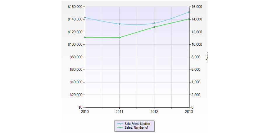 Sales Price