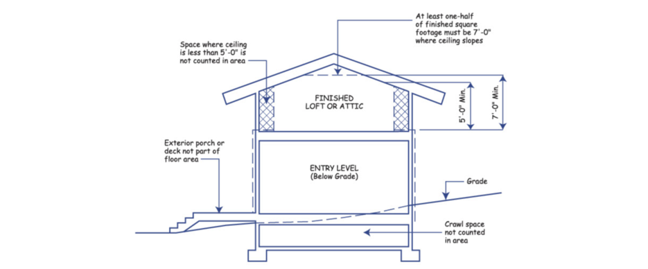 How to Measure a Home, Gross Living Area