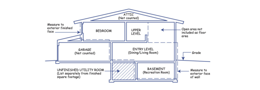 How To Measure A Home Gross Living, Is A Basement Counted In Square Footage