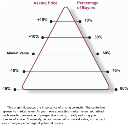 Pricing_Right_Triangle